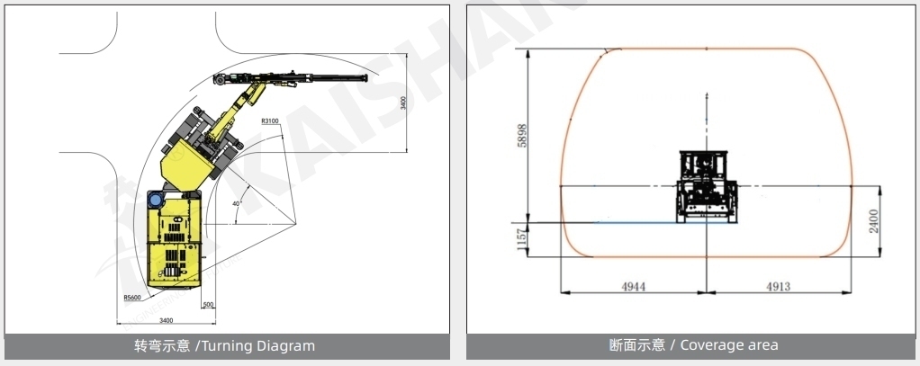 KJ311i Two-Arm Intelligent Tunneling Jumbo 4 ee3886e68a5998754cdca739239d071c